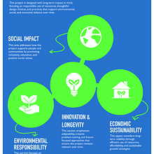 Sustainability . Communication, Graphic Design, Marketing, Design Management, and Presentation Design project by uheada_art - 01.03.2026