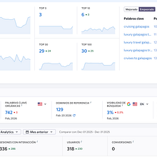 GGC & LSJL SEO Analysis. Un proyecto de Publicidad, Marketing, Redes Sociales, Marketing Digital, Marketing de contenidos, Growth Marketing, SEO, SEM e Inteligencia Artificial de Fernanda Betancourt - 23.02.2026