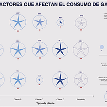My proyect for data visualization course . % Laura Cadena tarafından hazırlanan Bilgi Tasarımı, Etkileşimli Tasarım, Ve İnfografikler projesi - 03.12.2026