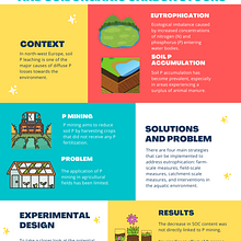 Difusión de la técnica P mining. Projekt z dziedziny Narracja, Stor, telling, Komunikacja, Kreat, wność, Portale społecznościowe, Audio,  Projektowanie plakatów i Podcasting użytkownika Angelica Ramirez - 14.03.2026