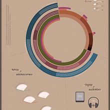 Hábitos de lectura. Digital Illustration, Graphic Design, Infographics, Information Design & Interactive Design project by Laura - 03.16.2026
