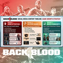 Streaming Roadmap . Pemasaran Pertumbuhan proyek oleh Casey Wintons - 03.24.2026