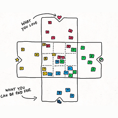 The interactive purpose canvas