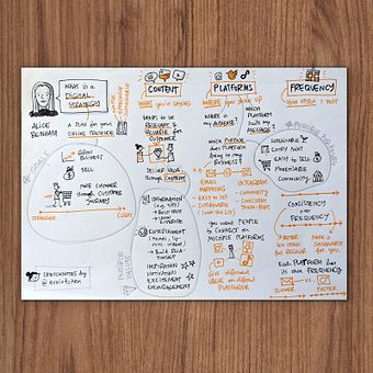 Final project: Sketchnoting – Communicate with Visual Notes