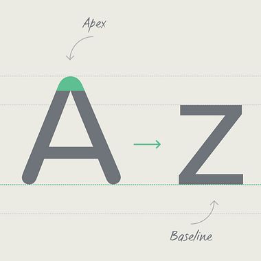 El ABC de la tipografía