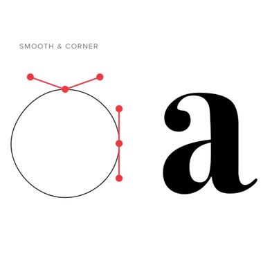Consejos útiles para vectorizar letras y fuentes de Sindy Ethel & Alan Rodríguez (R3DO)