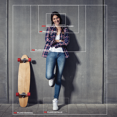 Tutorial Fotografía: los 5 planos más usados 