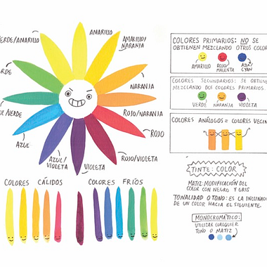 Illustration Tutorial: The Color Wheel