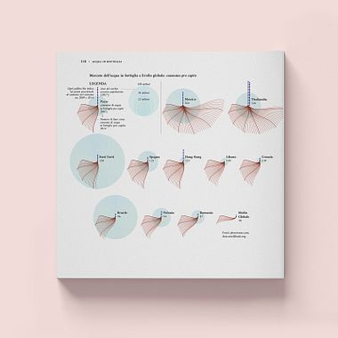 Descarga gratis una plantilla para crear infografías en Illustrator