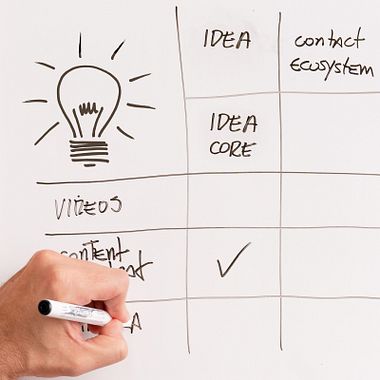 Advertising Tutorial: How to Run a Brainstorming Session