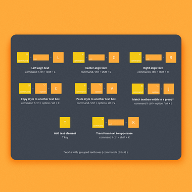 Aprende los Shortcuts más útiles para diseñar con Canva