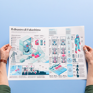 Qué es una infografía, tipos de infografía y ejemplos