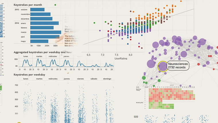 Introduction to Data Visualization