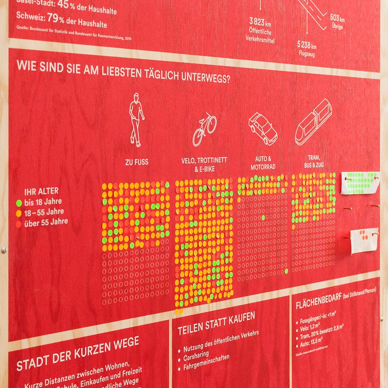 Interactive Bubble Method on the Topic of Sufficiency for Präsidialdepartement, Basel-Stadt