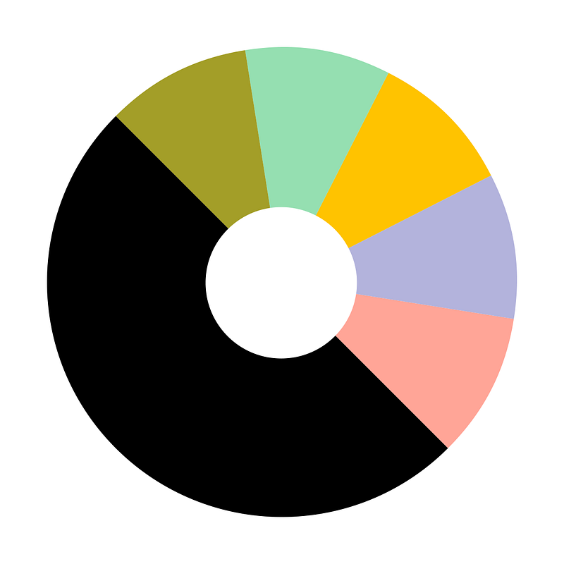 Creative Ecosystem 