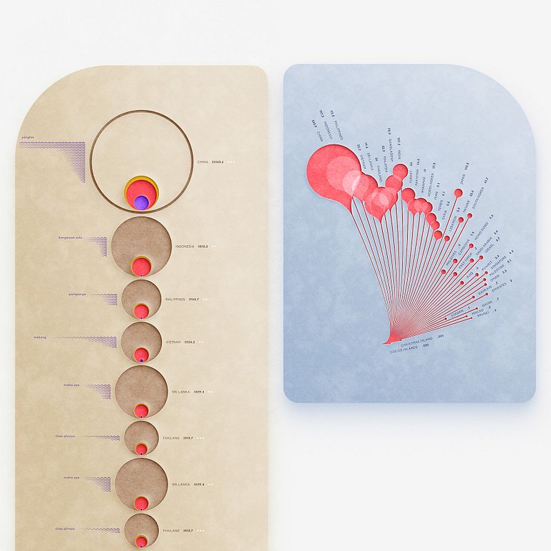 Data Visualization • Trends in Plastic Pollution