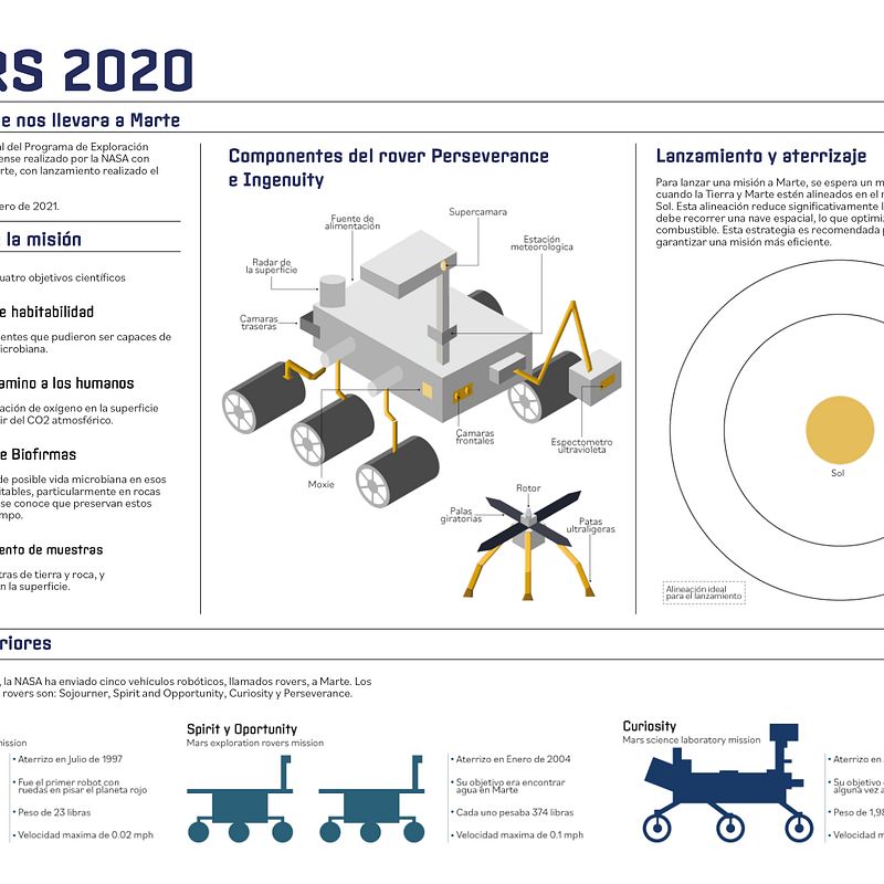 MARS 2020 - Infografía de proyecto final