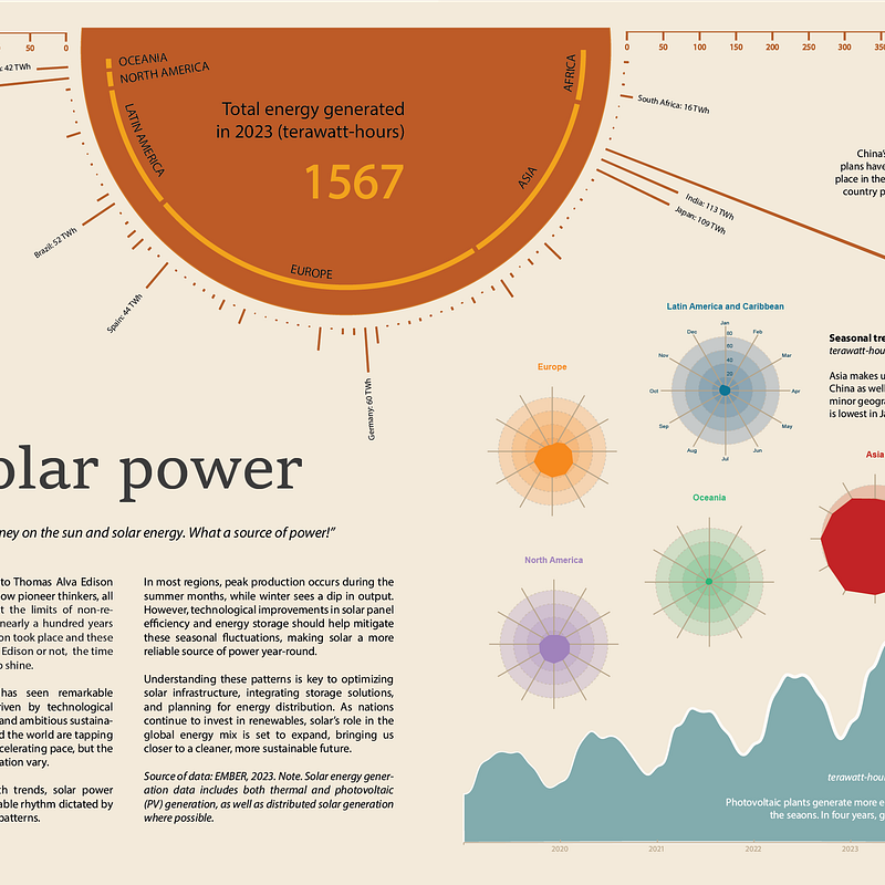 Solar Power Final Project