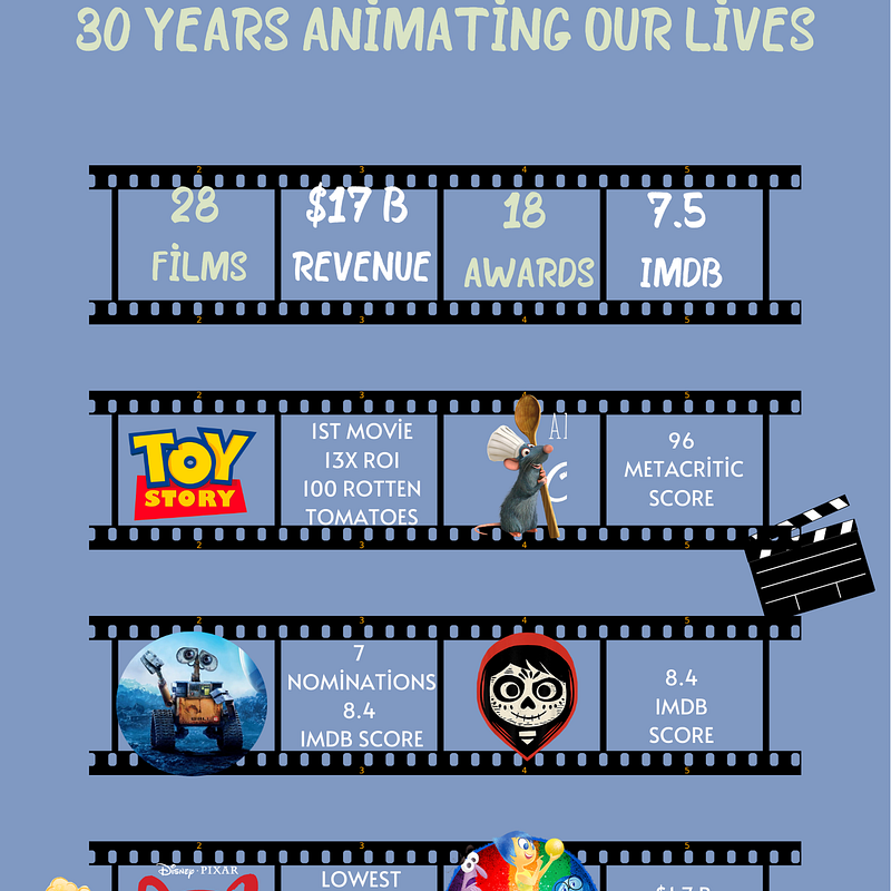 30 years with Pixar