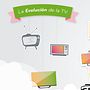 Infografia Evolucion TV. Traditional illustration, Design, and Motion Graphics project by Rosario Margaita Di Giuseppe Versluys - 05.28.2013