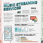 Music streaming services infographic. Projekt z dziedziny Design, Projektowanie graficzne i  Projektowanie plakatów użytkownika Arnau Sanz Froiz - 19.11.2018