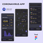 COVID-19 App . % Roberto Juarez tarafından hazırlanan UX / UI, Mobil Tasarım, Dijital Tasarım, U, gulama Tasarımı, Ve Dijital Ürün Tasarımı projesi - 03.29.2020
