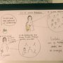Mi Proyecto del curso: Humor gráfico: danos la tira nuestra de cada día. Een project van Tekening met potlood van Carolina Barcelos - 03.05.2020