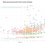Mi proyecto del curso: Introducción a la visualización de datos Ein Projekt aus dem Bereich Kommunikation und Infografik von Cristina Pozo García - 21.02.2021