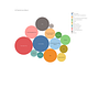 My project for course: Introduction to Data Visualization . Proiectarea informațiilor, Design interactiv, Multimedia & Infografice de catgeo - 03.15.2022