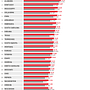 Electricity Cost & Consumption in the US in 2019 Based on Data from the US Energy Information. Un progetto di Design, Illustrazione tradizionale, Design editoriale, Graphic design e Design dell’informazione di Marco Giannini - 16.03.2022