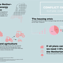 Conflict of Space in the Netherlands. Spatial Design & Infographics project by Samuel van Engelshoven - 03.19.2022