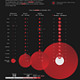 Suicidios en Colombia , 2021.  Ein Projekt aus dem Bereich Informationsdesign, Interaktives Design und Infografik von Isaac Alfaro Anillo - 10.04.2022