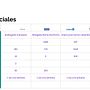 Mi proyecto del curso: Estrategia de comunicación para redes sociales Abogada Maria Jose Torres Cabanilla Ein Projekt aus dem Bereich Social Media, Digitales Marketing, Mobile Marketing, Marketing für Facebook, Kommunikation, Marketing für Instagram und Growth Marketing von mariajosetorrescabanilla - 29.06.2022