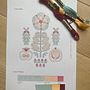 My project for course: Color Theory for Textile Projects. Fashion Design, Embroidery, and Color Theory project by triin_82 - 07.07.2022