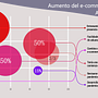 Aumento del e-commerce 2020 en América latina . % luisfriasbatista tarafından hazırlanan Bilgi Tasarımı, İnfografikler, İletişim, Sunum Tasarımı, Tasarım Yönetimi, Grafik Tasarım, Ve Pazarlama projesi - 07.14.2022