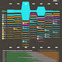 Logan's project for course - Data Visualization: Design Infographics in Illustrator. Un proyecto de Diseño de la información e Infografía de Logan Hibbitts - 28.11.2022