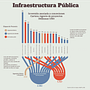 Mi proyecto del curso: Visualización de datos para proyectos editoriales. Un projet de Conception éditoriale, Design de l'information, Design d'interaction et Infographie de Bernardo Palma - 01.02.2023