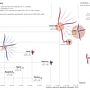 Data Visualization and Information Design:  CO2 emissions Visual Model . % Maria Osika tarafından hazırlanan Bilgi Tasarımı, Etkileşimli Tasarım, Ve İnfografikler projesi - 02.12.2023