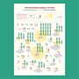 Environmental impacts of food  Ein Projekt aus dem Bereich Grafikdesign, Informationsdesign, Interaktives Design und Infografik von elodie_poulin - 08.03.2023