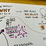 Sketchnotes from Simon Sinek's TED talk  + Extracts from course. Un projet de Illustration traditionnelle, Créativité, Dessin, Communication, Gestion et productivité , et Business de by_zabou - 31.03.2023