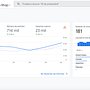 Mi proyecto del curso: Google Analytics: introducción al análisis de datos digitales. Een project van Marketing, Digitale marketing, Growth Marketing y SEM van José Rubén Mancilla Guadarrama - 07.09.2023