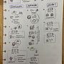 Sketchnoting en LSA Ein Projekt aus dem Bereich Traditionelle Illustration, Kreativität, Zeichnung, Kommunikation, Management, Produktivität und Business von Jennifer Navarrete - 18.05.2024