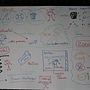 Mi proyecto del curso: Sketchnoting: comunícate con notas visuales. Traditional illustration, Creativit, Drawing, and Communication project by Melany Melamed - 07.31.2024