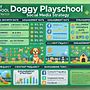 Dog Playschool. Un projet de Instagram, Marketing, Marketing de contenu, Marketing digital, Réseaux sociaux, Communication, Marketing pour Instagram , et Stratégie de marque de Shubham Bose - 05.05.2021