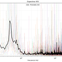 Clustering aplicado a filtrado de datos H/V . Dezvoltare web, Programare, Inteligența artificială și Programarea AI de Braulio Yair Álvarez Nicolás - 06.03.2025