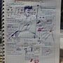 Funciones del responsable . Business, Management, Productivit, Communication, Creativit, Drawing, and Traditional illustration project by fernando_ramirez_farias14 - 08.11.2025