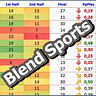 blendsports