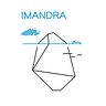 Imandra