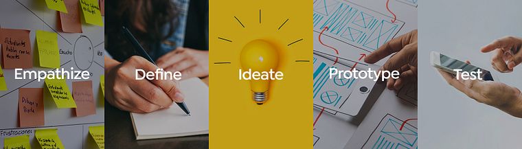 Introducción al diseño UX