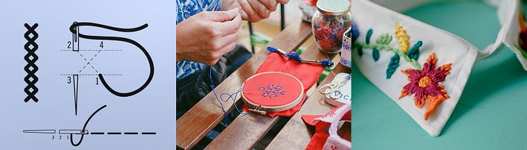 Basic Embroidery Techniques: Stitches, Compositions, and Color Ranges